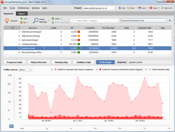 SEO PowerSuite Rank Tracker