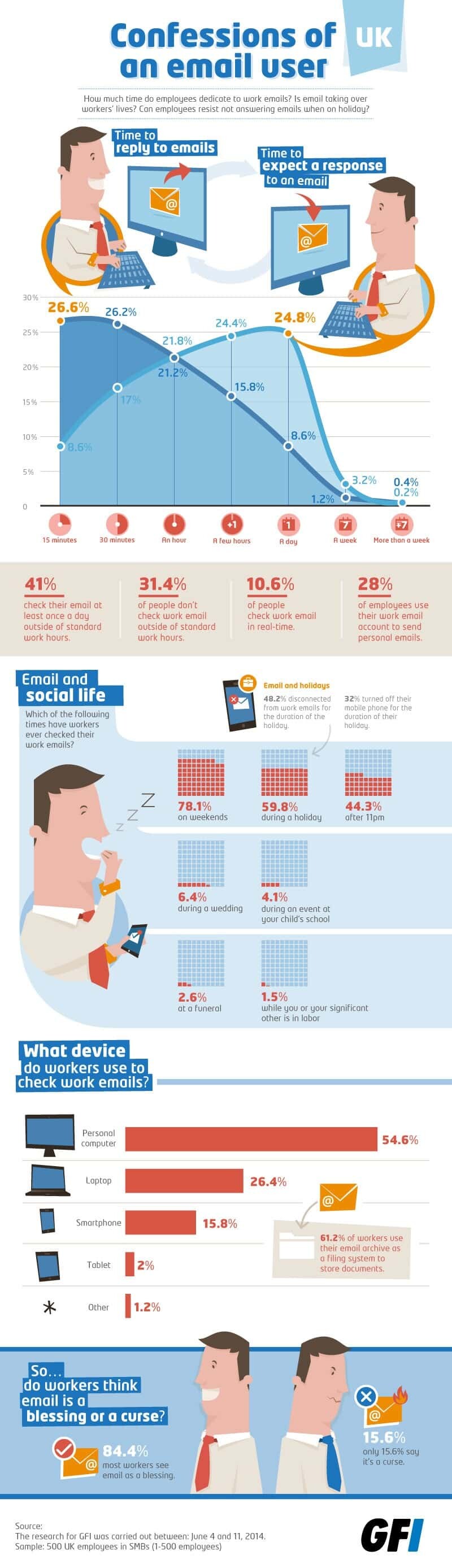 Infographic about email usage