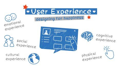 User Experience Graphic