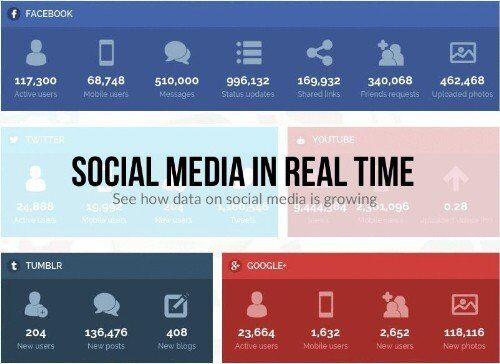 Social Media Real Time