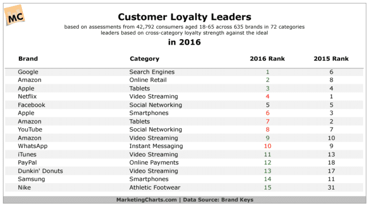 customer-loyalty-leaders-oct2016