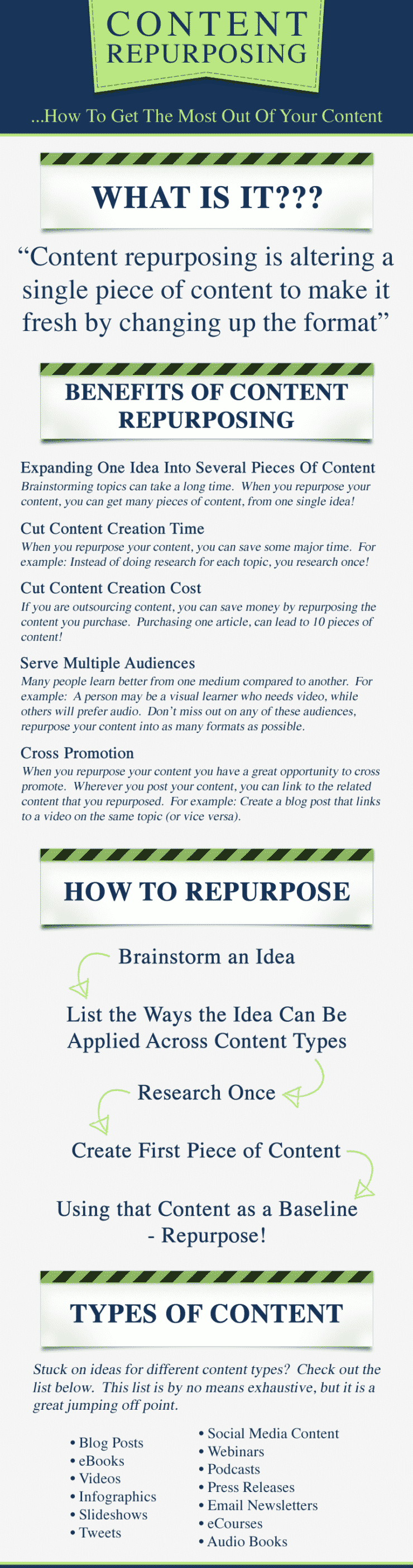 Content Repurposing Infographics