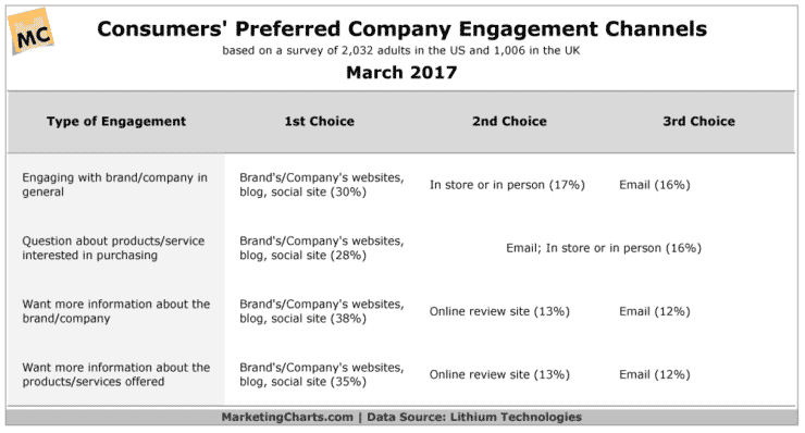 Is your website suitable for what your customers really want? 2