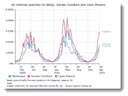 Weather affects search activity