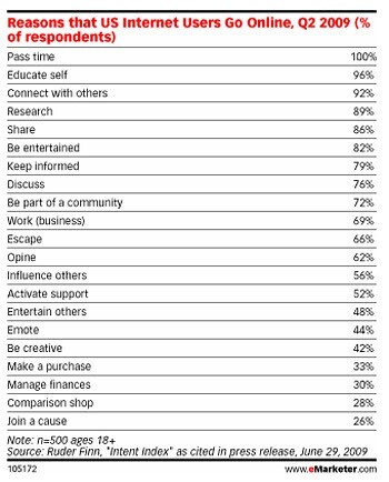 Why is education so important? Because it will increase website traffic