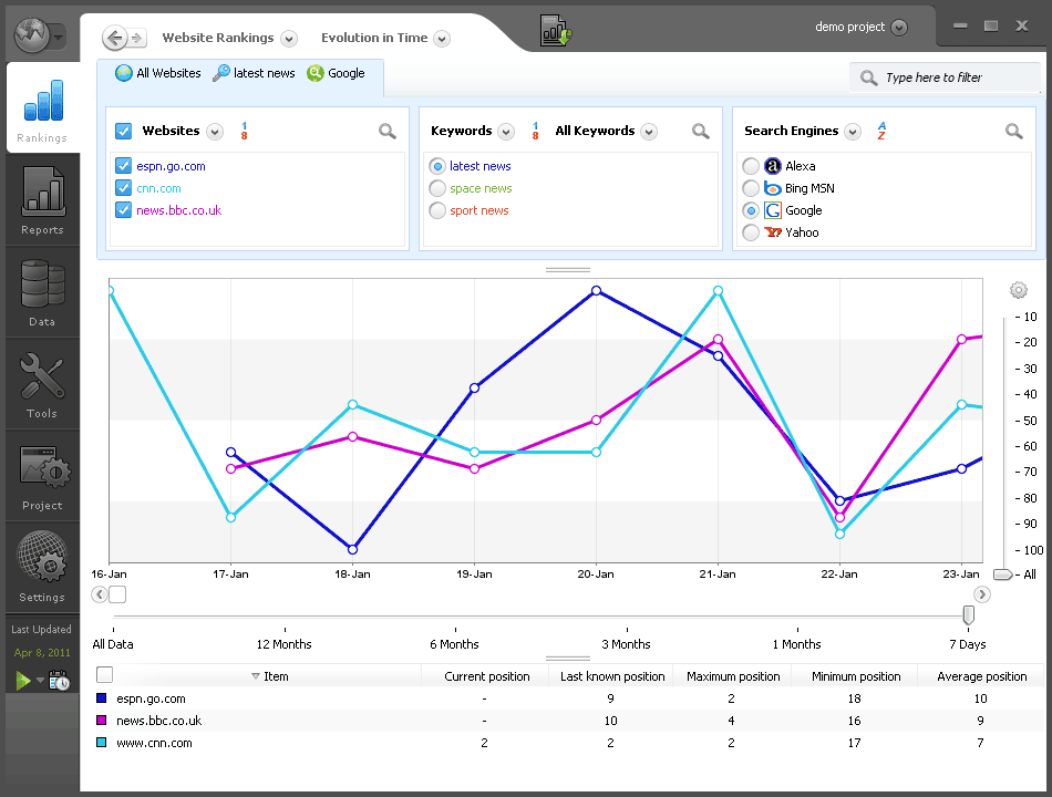 Ranking сайт. Site keyword ranking.