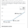 Are you ready to communicate online? Graph showing Voice over IP statistics