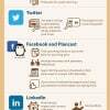 How To Add Credible Sources to Your Blog Infographic on blogging