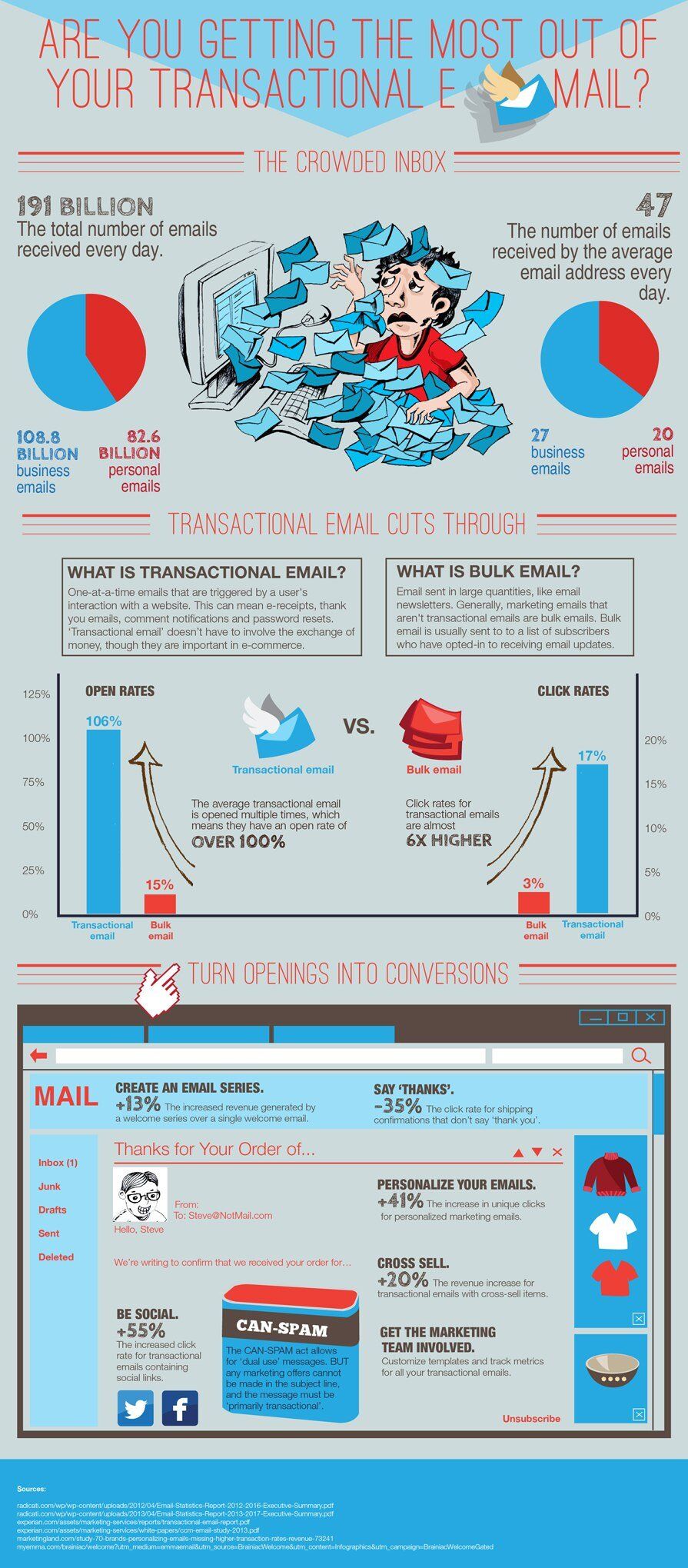 Are you getting the most from transactional email? 1