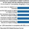 Most businesses could collapse in the next decade forresterdigitalgraph