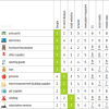 Websites dominate for shoppers webshopping