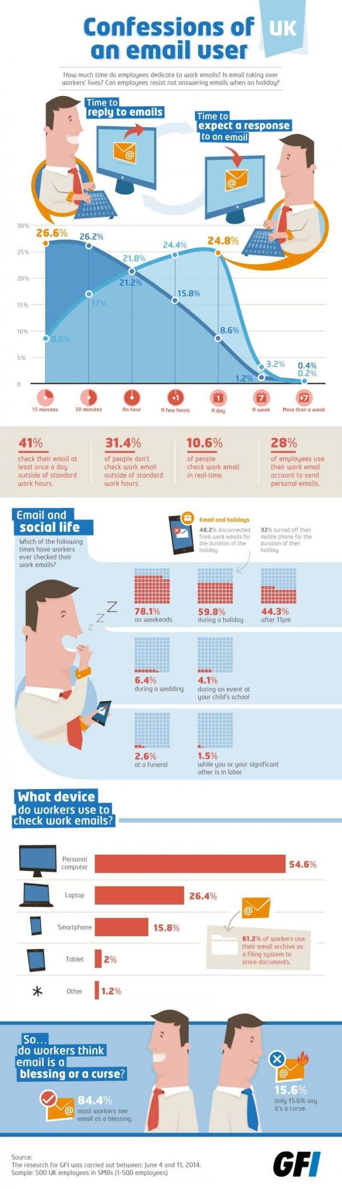 Email Overuse Is email taking over your life?