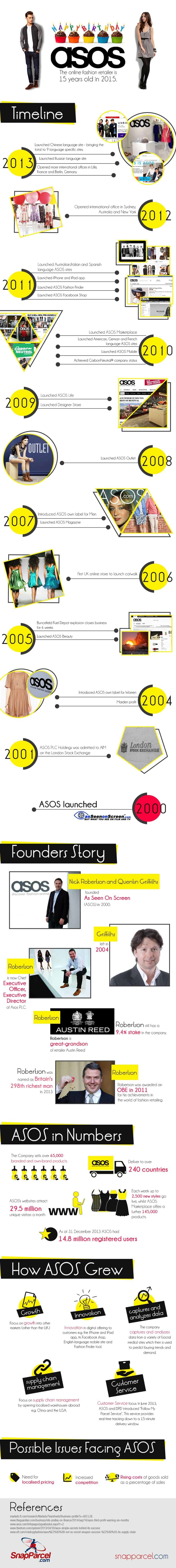 ASOS Infographic