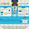 Tech giants shape tomorrow’s workplace Technology Workspaces Infographic