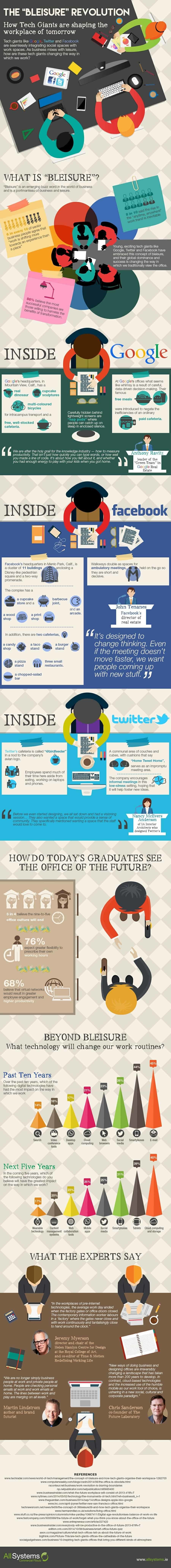 Technology Workspaces Infographic