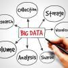 Businesses feel submerged by overwhelming amounts of data Big data mind map, business concept