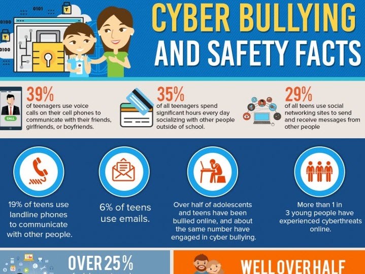 Cyberbullying infographic