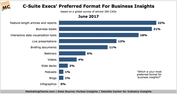 Forbes research chart