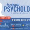 Is Facebook addiction affecting our minds? Facebook addiction infographic
