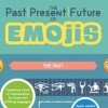The past, present and future of emojis Emoji infographic
