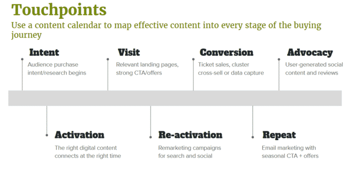 touchpoints-graphic