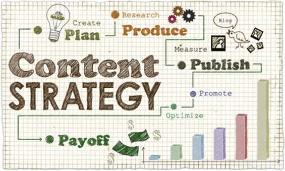 Content strategy concept