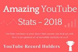 YouTube Statistics